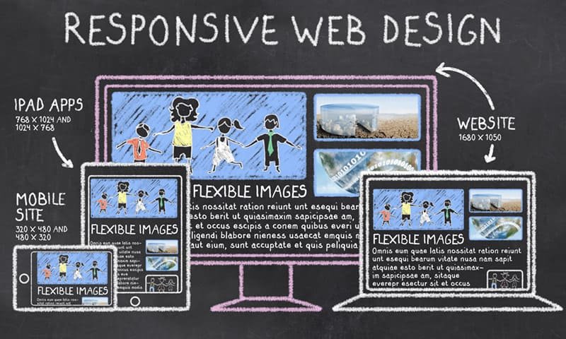 Rsponsive Web Design