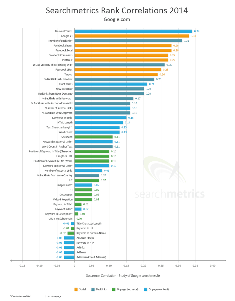 Search Metric Ranking Factory for 2014