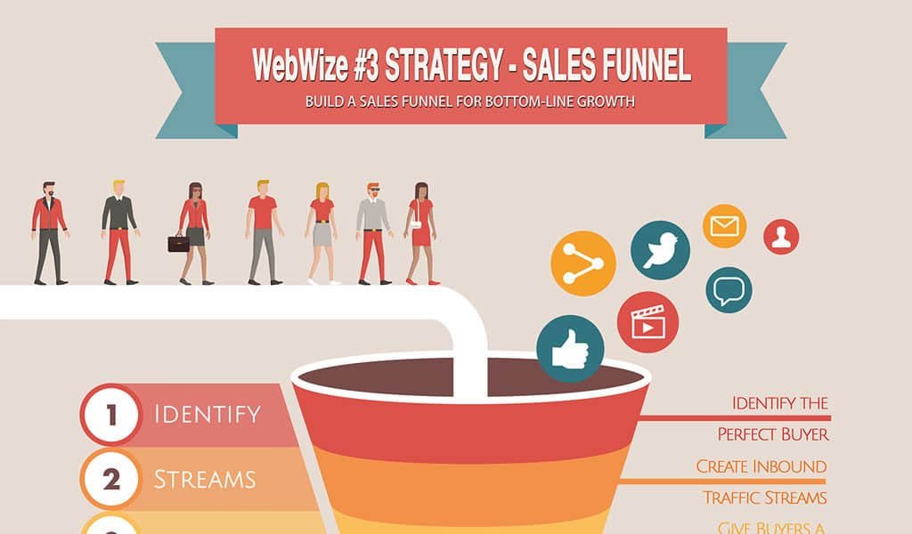WebWize Strategy #3 - Website design and the Sales Funnel