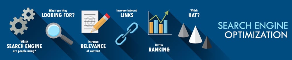 WebWize Web Design - Use Proper Link Building Techiques